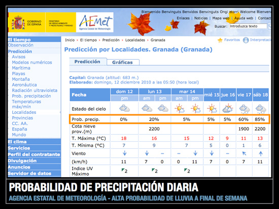 Estadística Elemental. Probabilidad - La medida de la incertidumbre