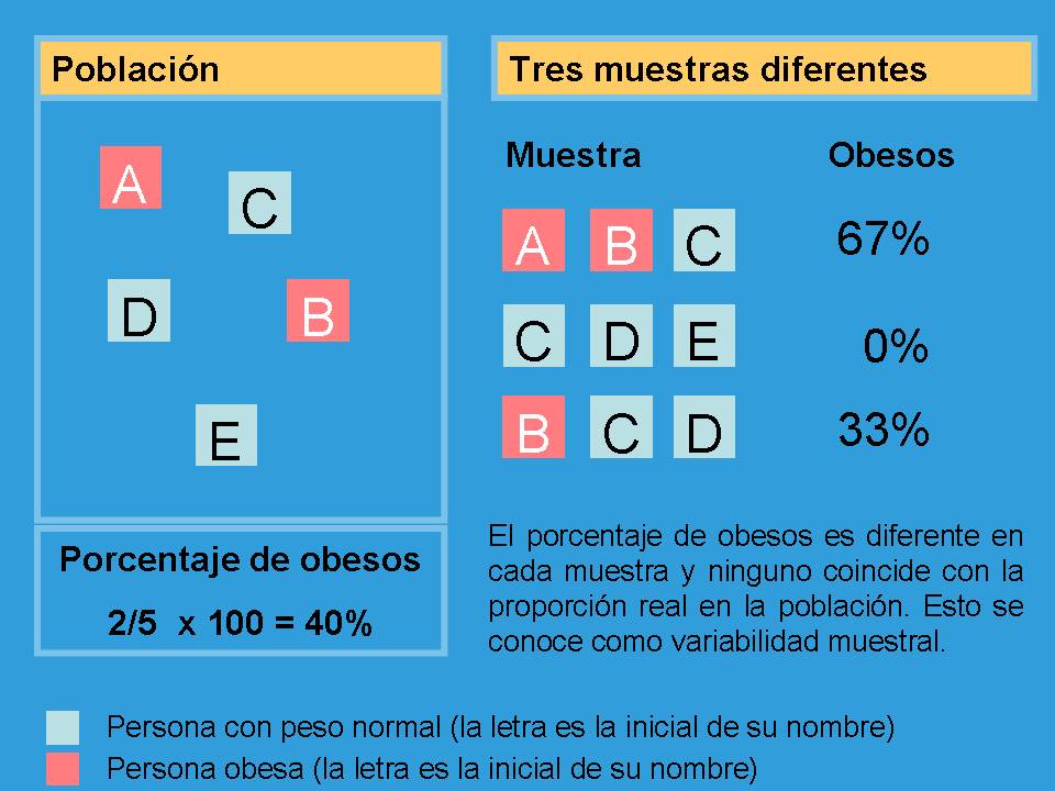 Estadística elemental. Diferentes estudios, diferentes resultados