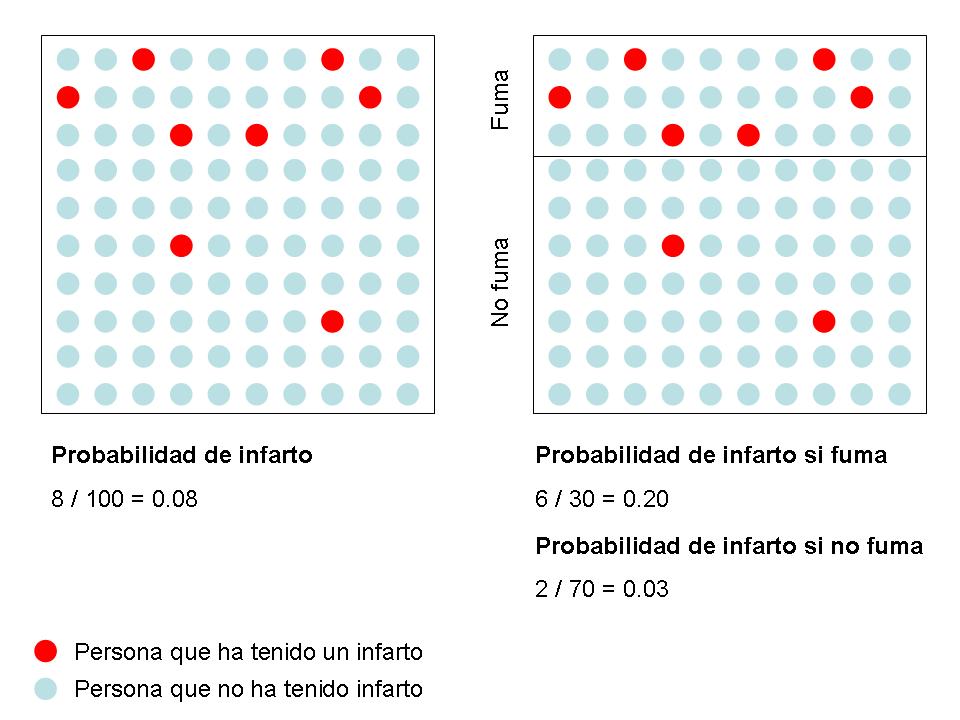 Estadística elemental. Añadiendo información para mejorar nuestras decisiones