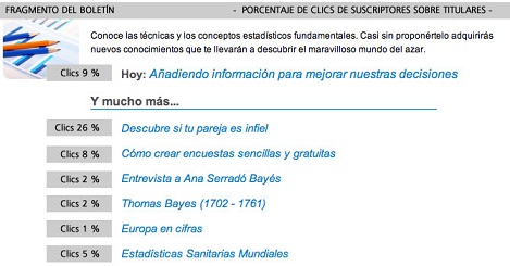 Software Estadístico. ¿Lee usted nuestro boletin de novedades?