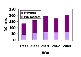 Estadística para progresar. Producción científica