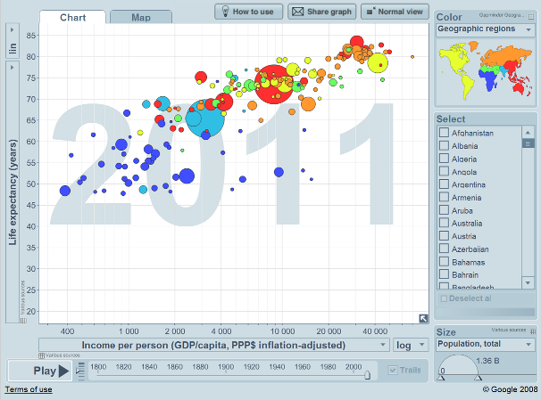 Software Estadístico. Gapminder