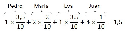 Estadística Elemental.Si mi vecino tiene 2 coches y yo ninguno… necesito información auxiliar.