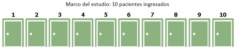 Estadística avanzada. Eligiendo el método de muestreo más apropiado