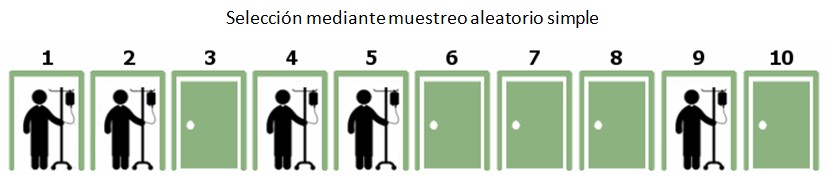 Estadística avanzada. Eligiendo el método de muestreo más apropiado