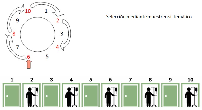 Estadística avanzada. Eligiendo el método de muestreo más apropiado