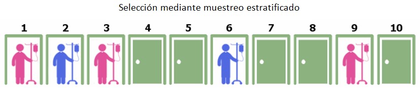 Estadística avanzada. Eligiendo el método de muestreo más apropiado