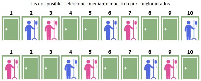 Estadística avanzada. Eligiendo el método de muestreo más apropiado