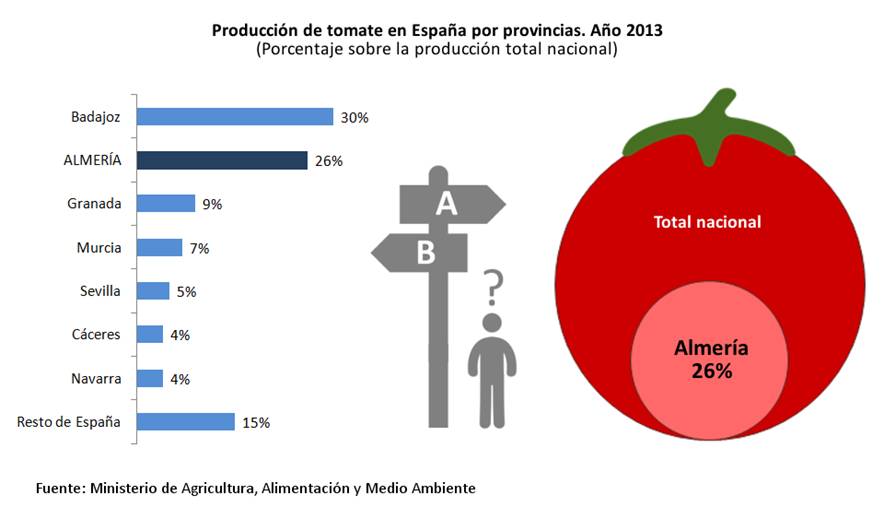 Estadística Elemental. Representaciones gráficas: Simples, eficaces y creativas