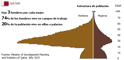 Universo Estadístico. Una vuelta al mundo a través de sus estadísticas