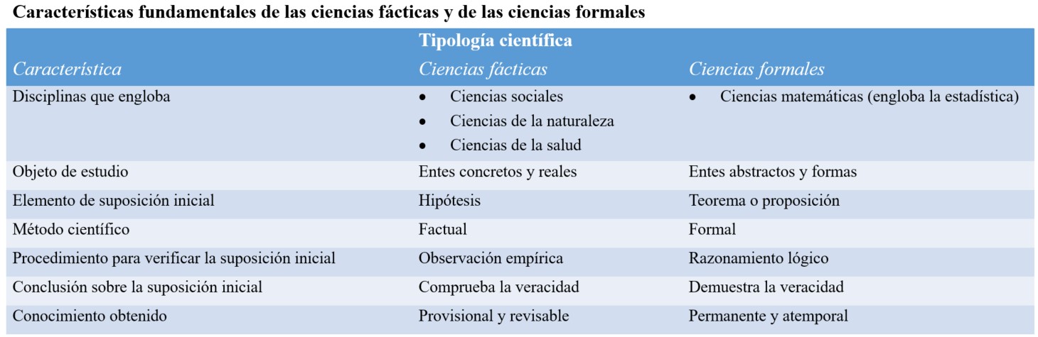 Universo Estadístico. ¿Sabrías definir qué es Estadística?